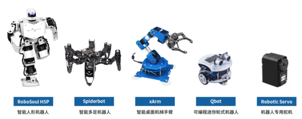 36氪首發(fā) | 想打通全年齡機(jī)器人教育體系，「幻爾科技」獲千萬元天使輪融資